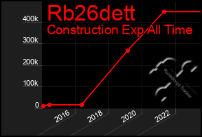 Total Graph of Rb26dett