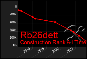 Total Graph of Rb26dett