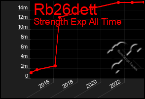 Total Graph of Rb26dett