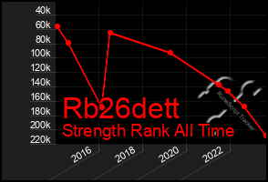 Total Graph of Rb26dett
