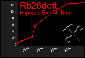 Total Graph of Rb26dett