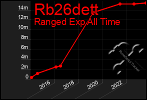 Total Graph of Rb26dett