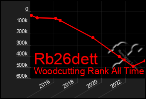 Total Graph of Rb26dett