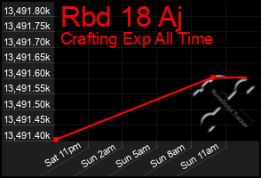 Total Graph of Rbd 18 Aj