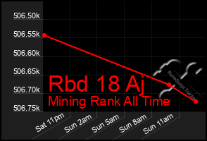 Total Graph of Rbd 18 Aj