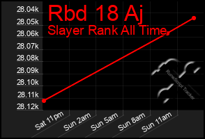 Total Graph of Rbd 18 Aj