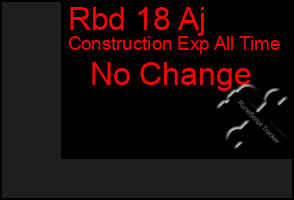 Total Graph of Rbd 18 Aj