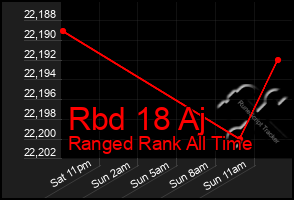 Total Graph of Rbd 18 Aj