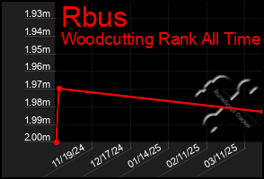 Total Graph of Rbus
