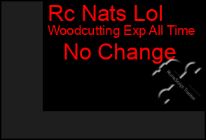 Total Graph of Rc Nats Lol