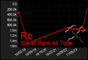 Total Graph of Rc