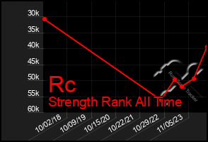 Total Graph of Rc