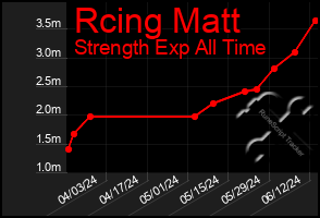 Total Graph of Rcing Matt