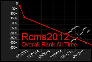 Total Graph of Rcms2012