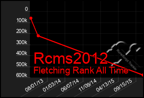 Total Graph of Rcms2012