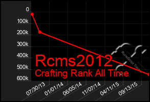 Total Graph of Rcms2012