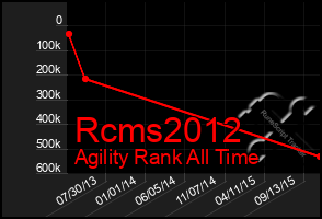 Total Graph of Rcms2012