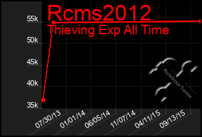 Total Graph of Rcms2012