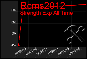 Total Graph of Rcms2012