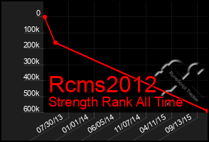 Total Graph of Rcms2012