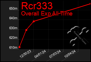 Total Graph of Rcr333