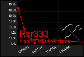 Total Graph of Rcr333