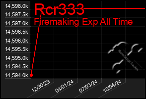 Total Graph of Rcr333