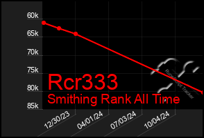 Total Graph of Rcr333