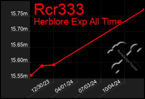 Total Graph of Rcr333