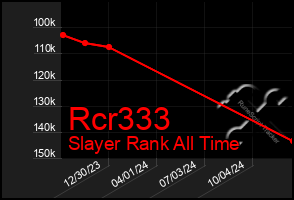 Total Graph of Rcr333