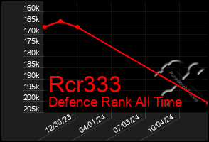 Total Graph of Rcr333