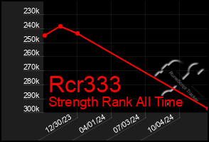 Total Graph of Rcr333