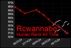 Total Graph of Rcwannabe