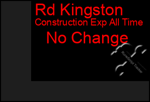 Total Graph of Rd Kingston