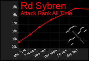 Total Graph of Rd Sybren