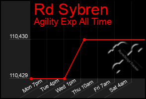 Total Graph of Rd Sybren