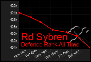 Total Graph of Rd Sybren