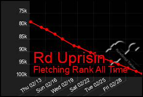 Total Graph of Rd Uprisin