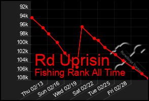 Total Graph of Rd Uprisin