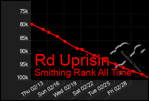 Total Graph of Rd Uprisin