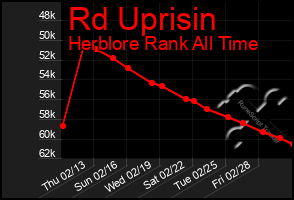 Total Graph of Rd Uprisin