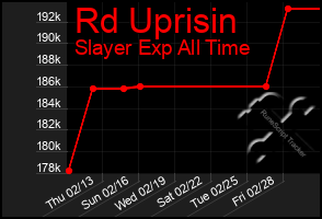Total Graph of Rd Uprisin