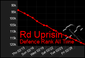 Total Graph of Rd Uprisin