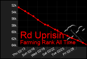 Total Graph of Rd Uprisin