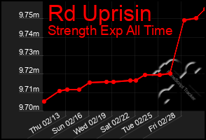 Total Graph of Rd Uprisin
