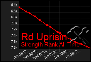 Total Graph of Rd Uprisin
