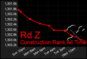 Total Graph of Rd Z