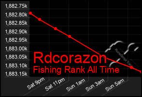 Total Graph of Rdcorazon