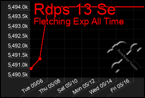 Total Graph of Rdps 13 Se