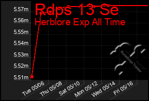 Total Graph of Rdps 13 Se